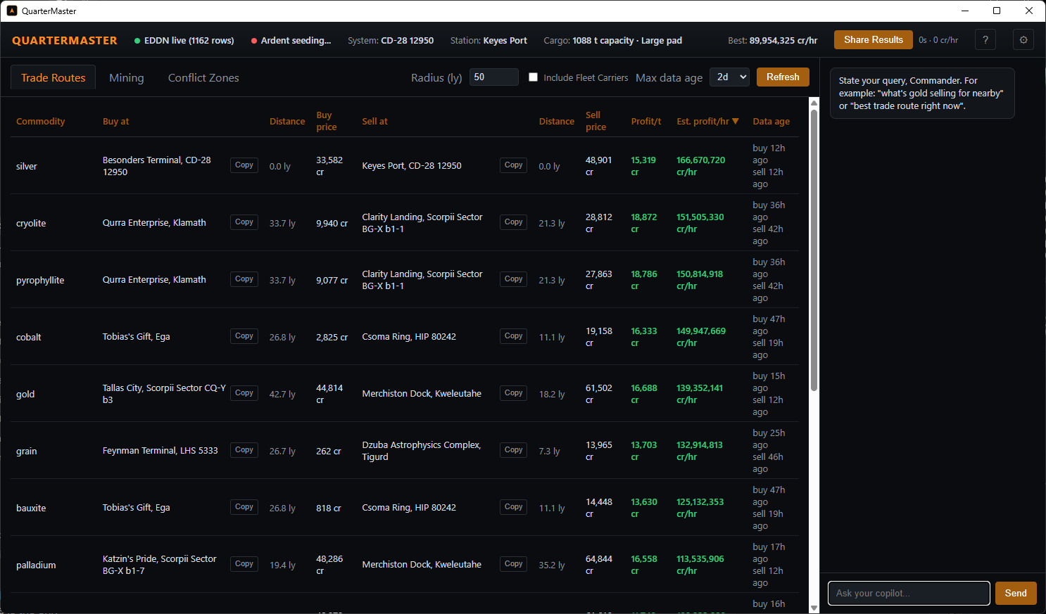 Quartermaster Trade Routes tab: the most profitable commodity routes within 50 light-years of the commander's current system in Elite Dangerous, with buy and sell stations, profit per ton, estimated credits per hour and market data age
